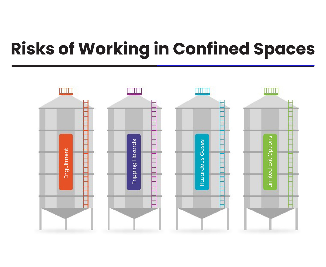 A graphic showing 4 silos