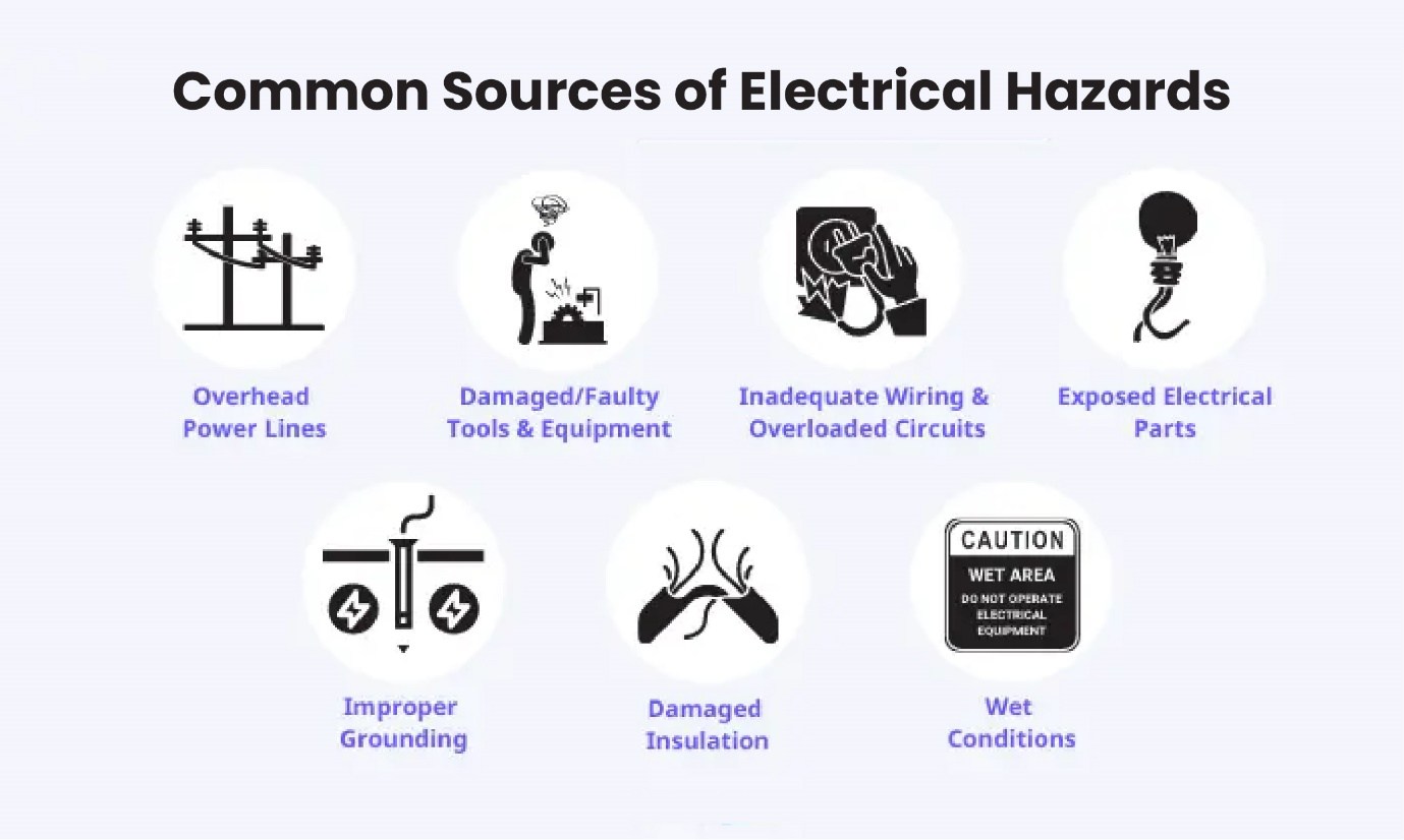 An illustration on electrical hazards.