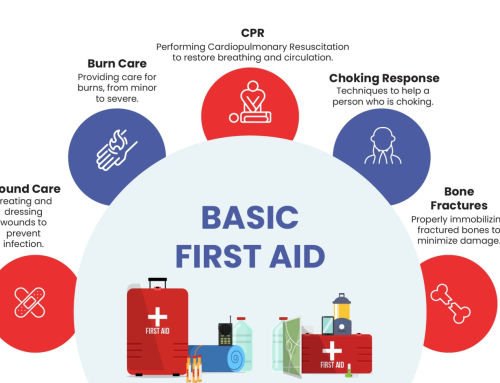 Exploring the Benefits of First Aid Courses for Employees: Why Every Workplace Should Invest