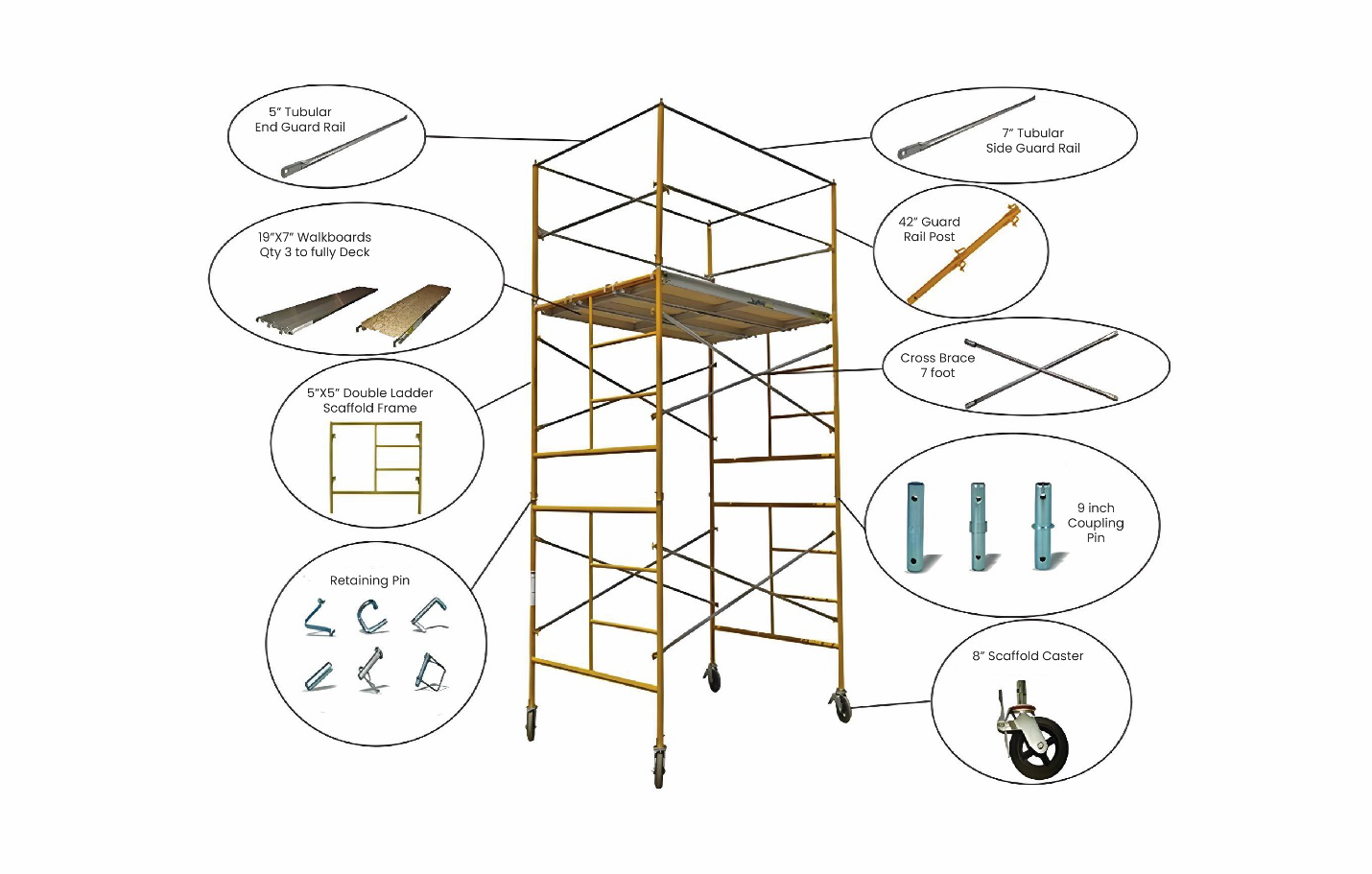 Scaffold-assembly-safety