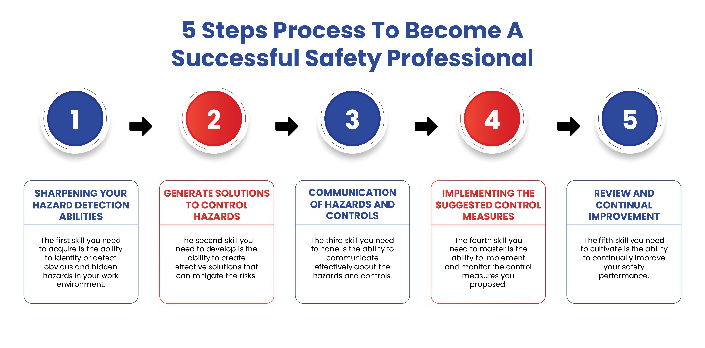 Steps to become a successful workplace safety manager