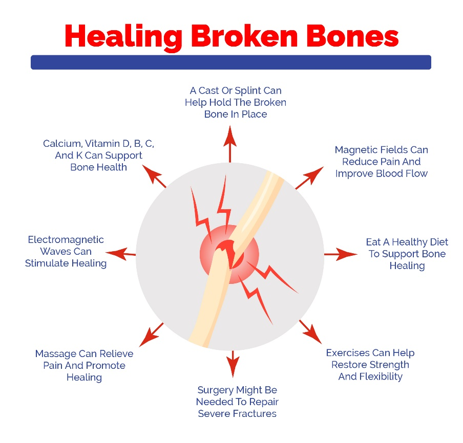 Illustration of first aid techniques to manage workplace injuries.