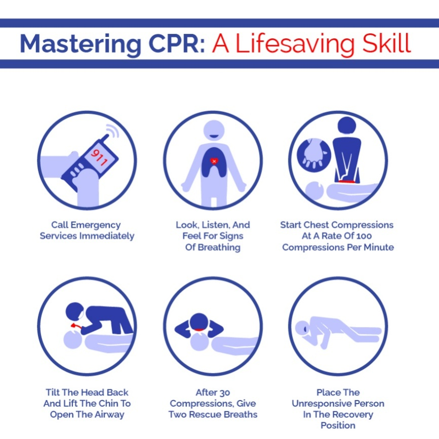 CPR procedure being performed on a patient