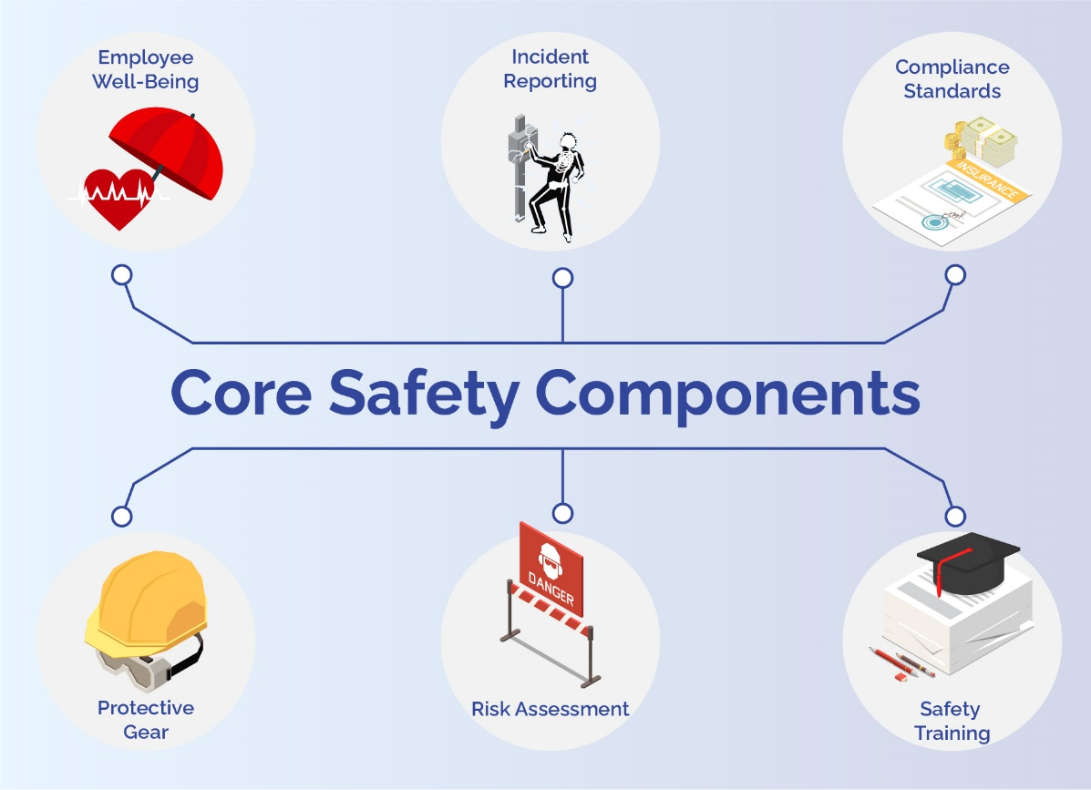 A visual display of workplace safety instructions