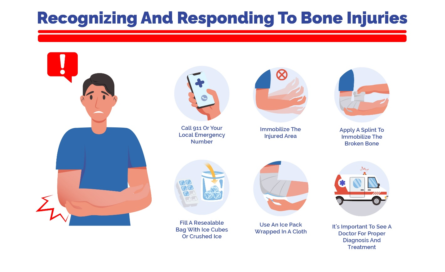 An-illustration of first aid for bone injury 