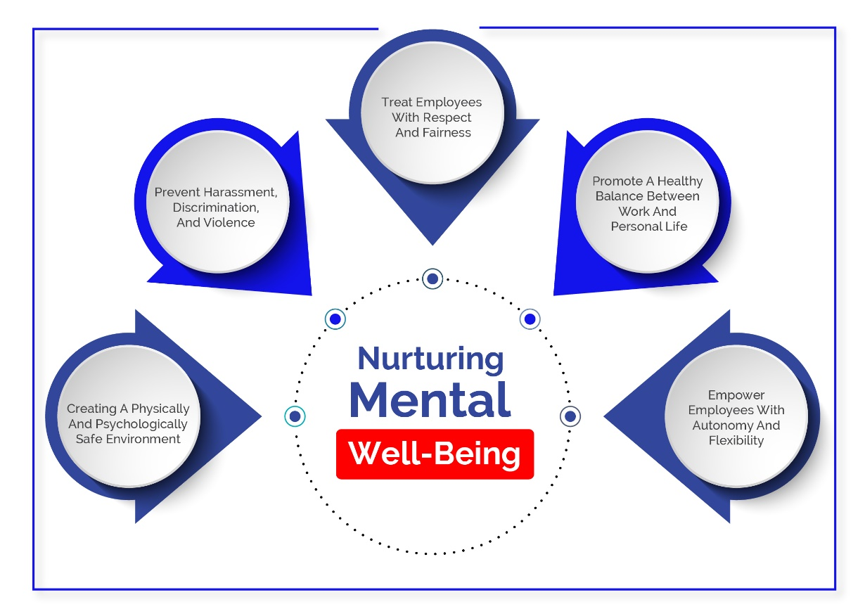 A workplace setting where mental well-being is prioritized