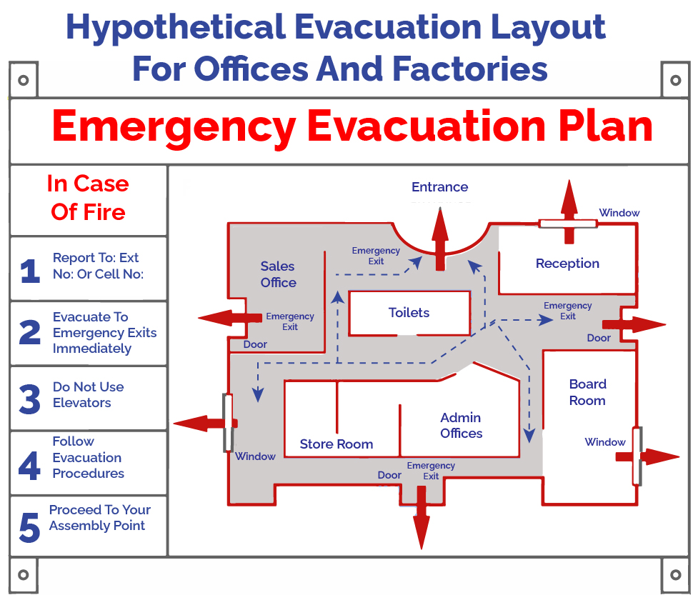  A hypothetical fire evacuation plan