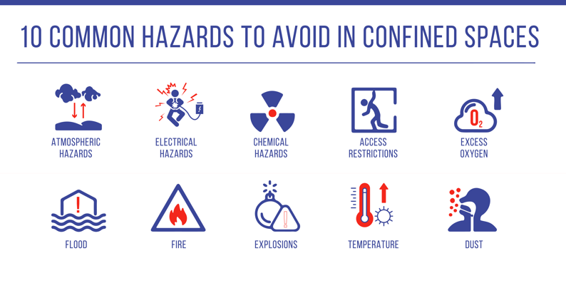 guide for common confined space hazards