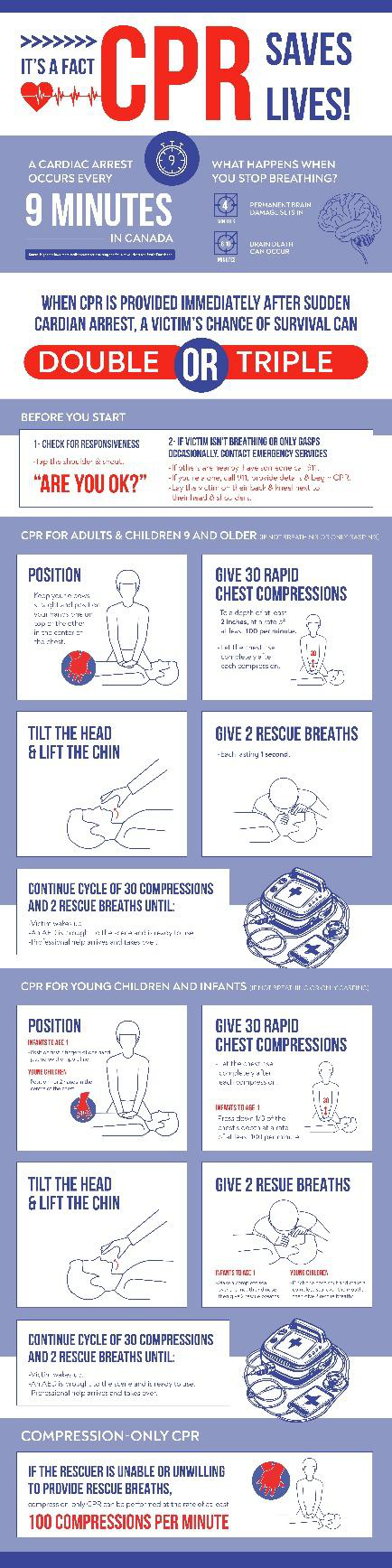 CPR-steps-procedure