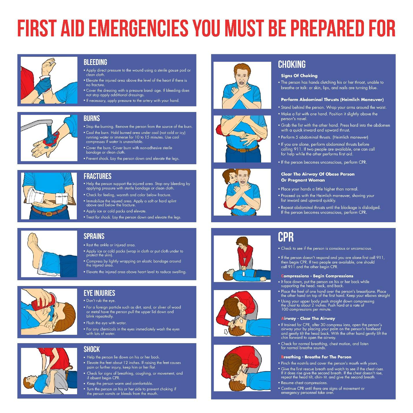 Signs and types of emergencies requiring immediate aid 