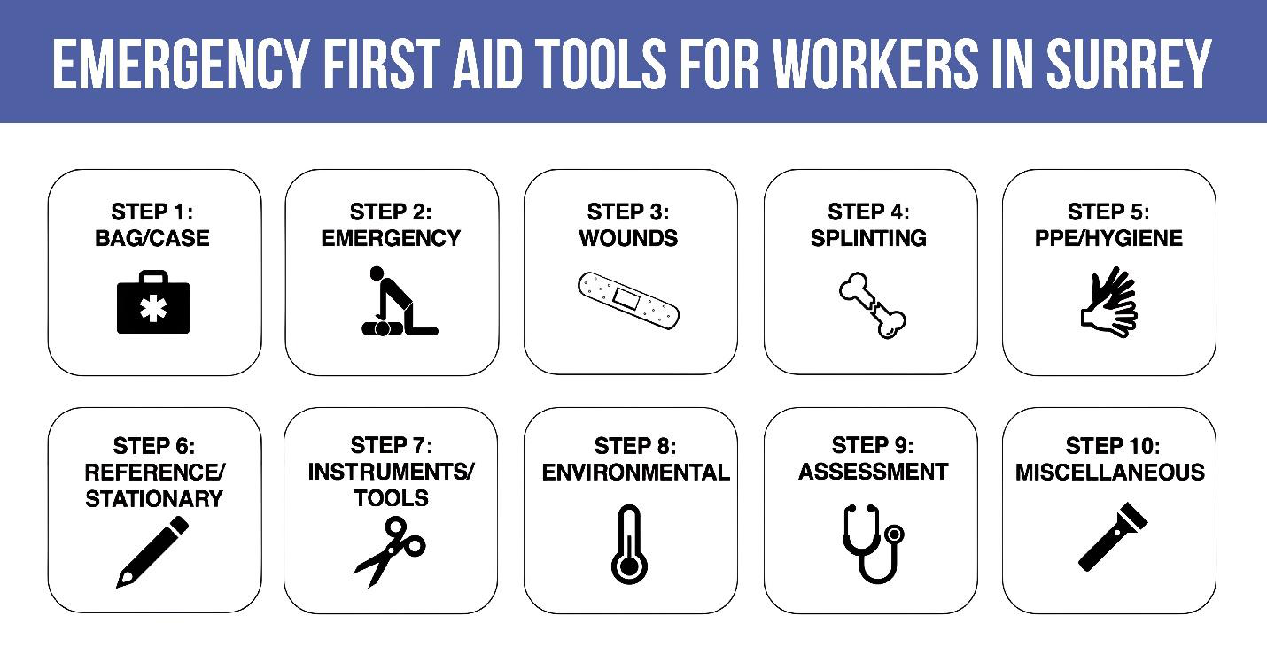 Tools for Emergency First Aid