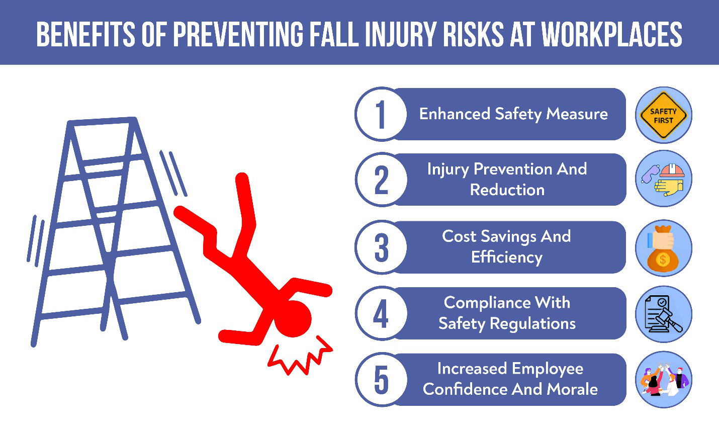 Fall injury prevention benefits