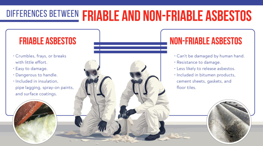 Asbestos forms that can harm workers