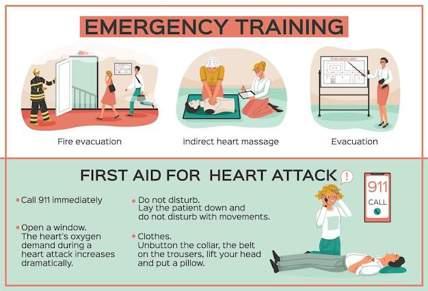 First Aid for heart attack