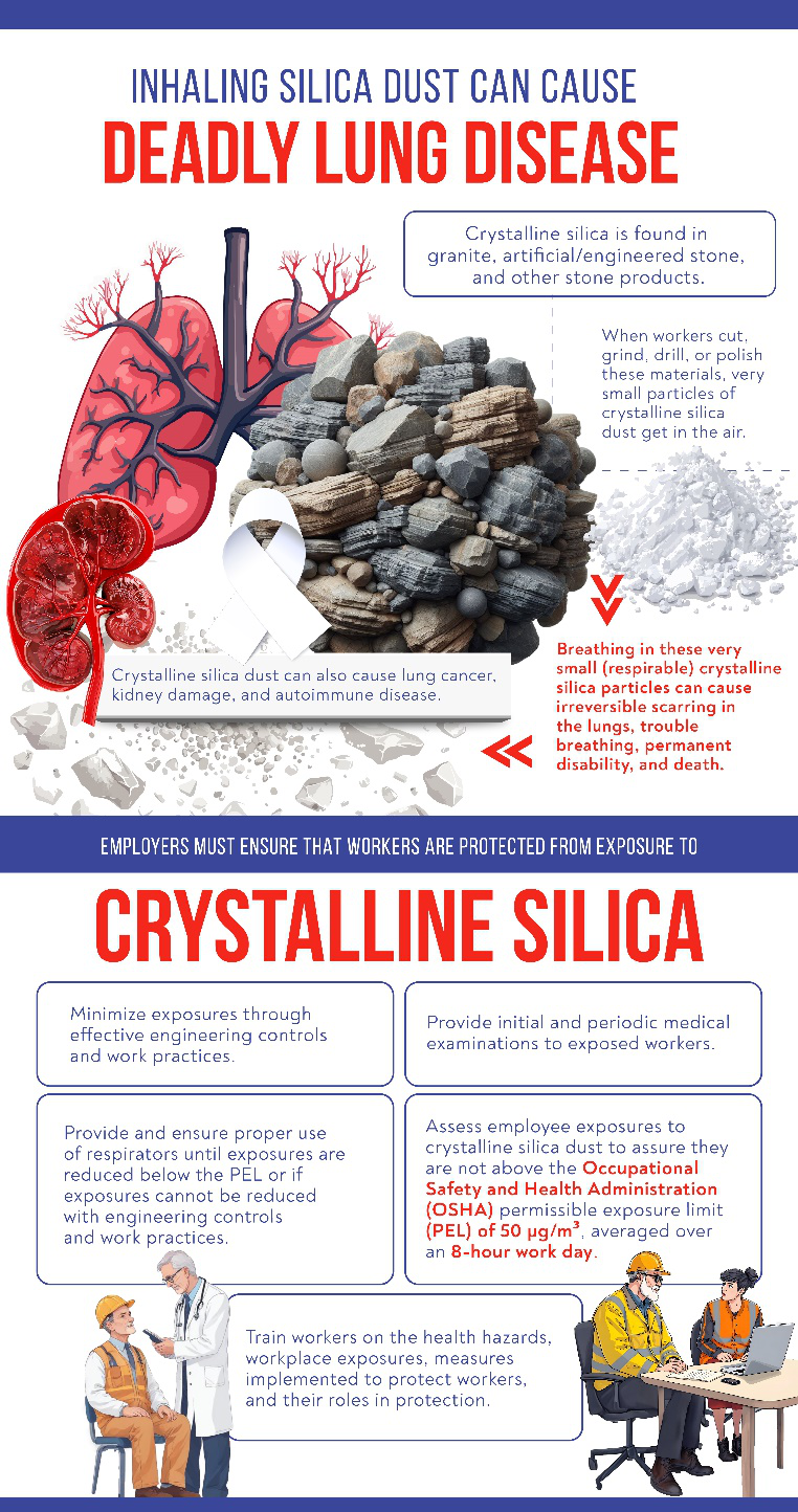 Silica hazards and prevention